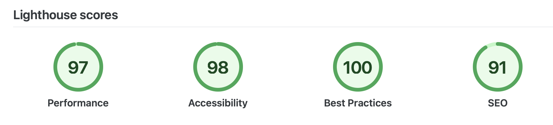 Lighthouse Report – Lichtmodus